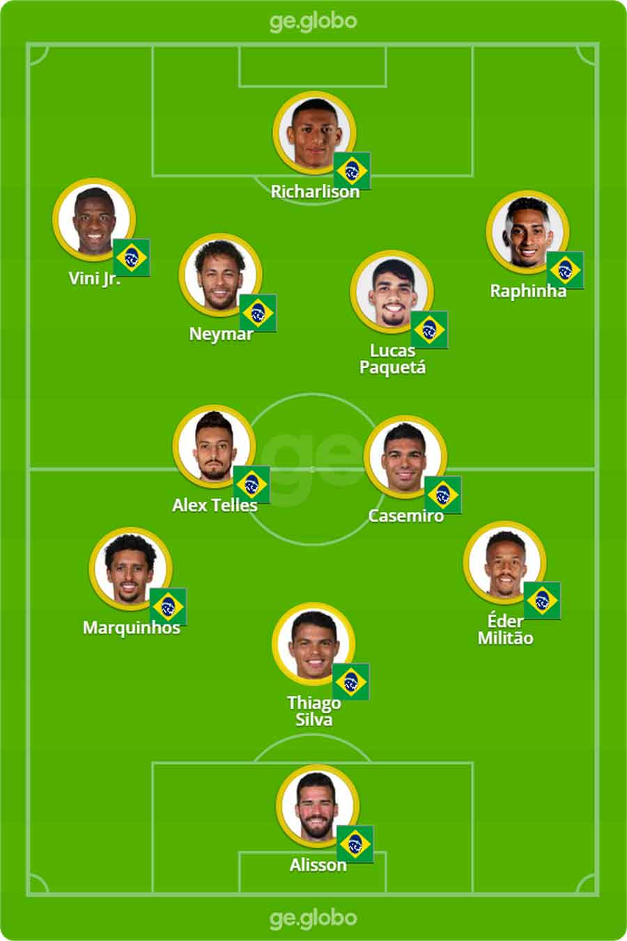 brasil 6 web