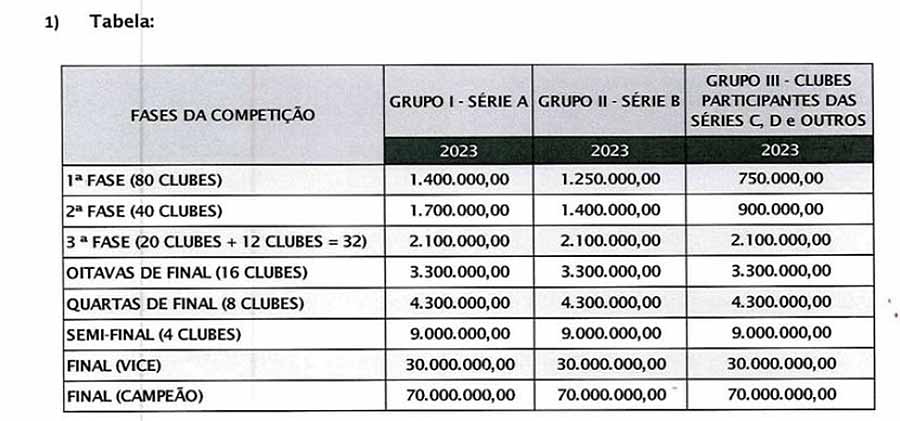 tabela web